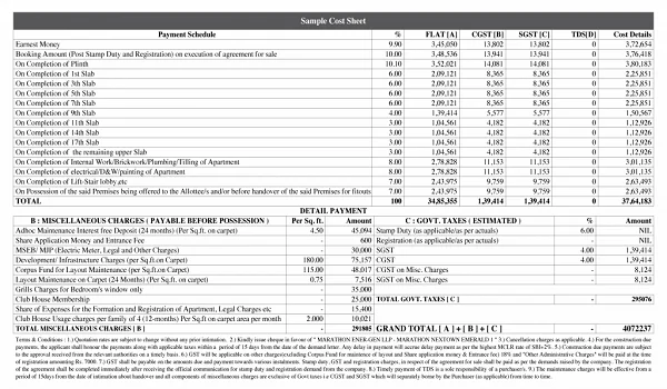 Featured Image of Godrej Epoque Cost Sheet and Charges
